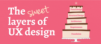 The sweet layers of UX design