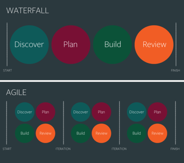 Agile design: what we’ve learned - Crowd Favorite