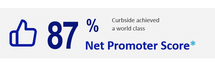 87% Net Promoter Score