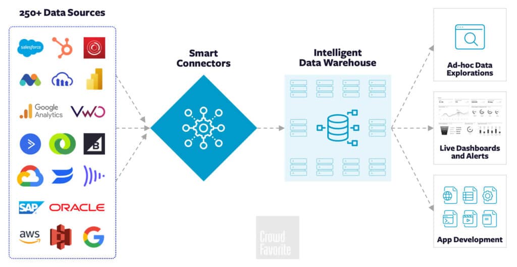 Open Source for Data Ownership