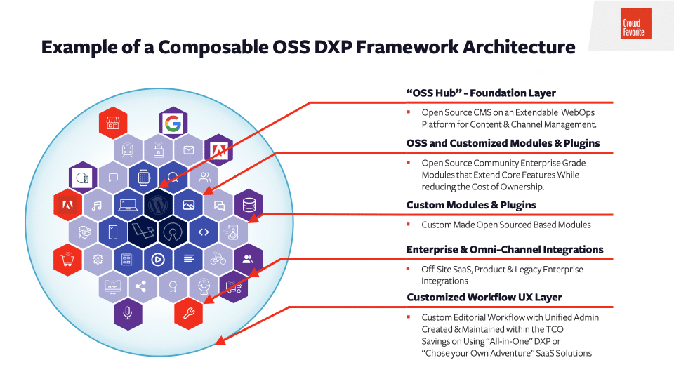 What is an OSS DXP