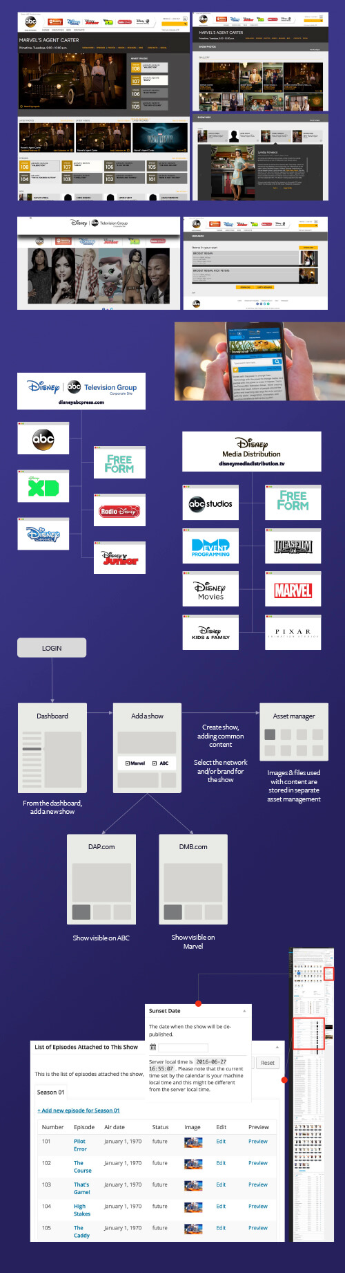 Open Source ROI Success for Disney ABC Press