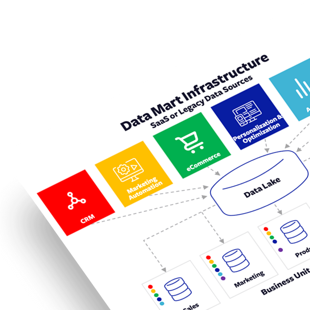 Data Mart Infrastructure