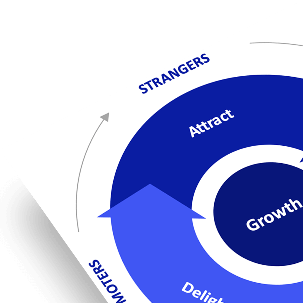 chart showing conversion optimization cycle