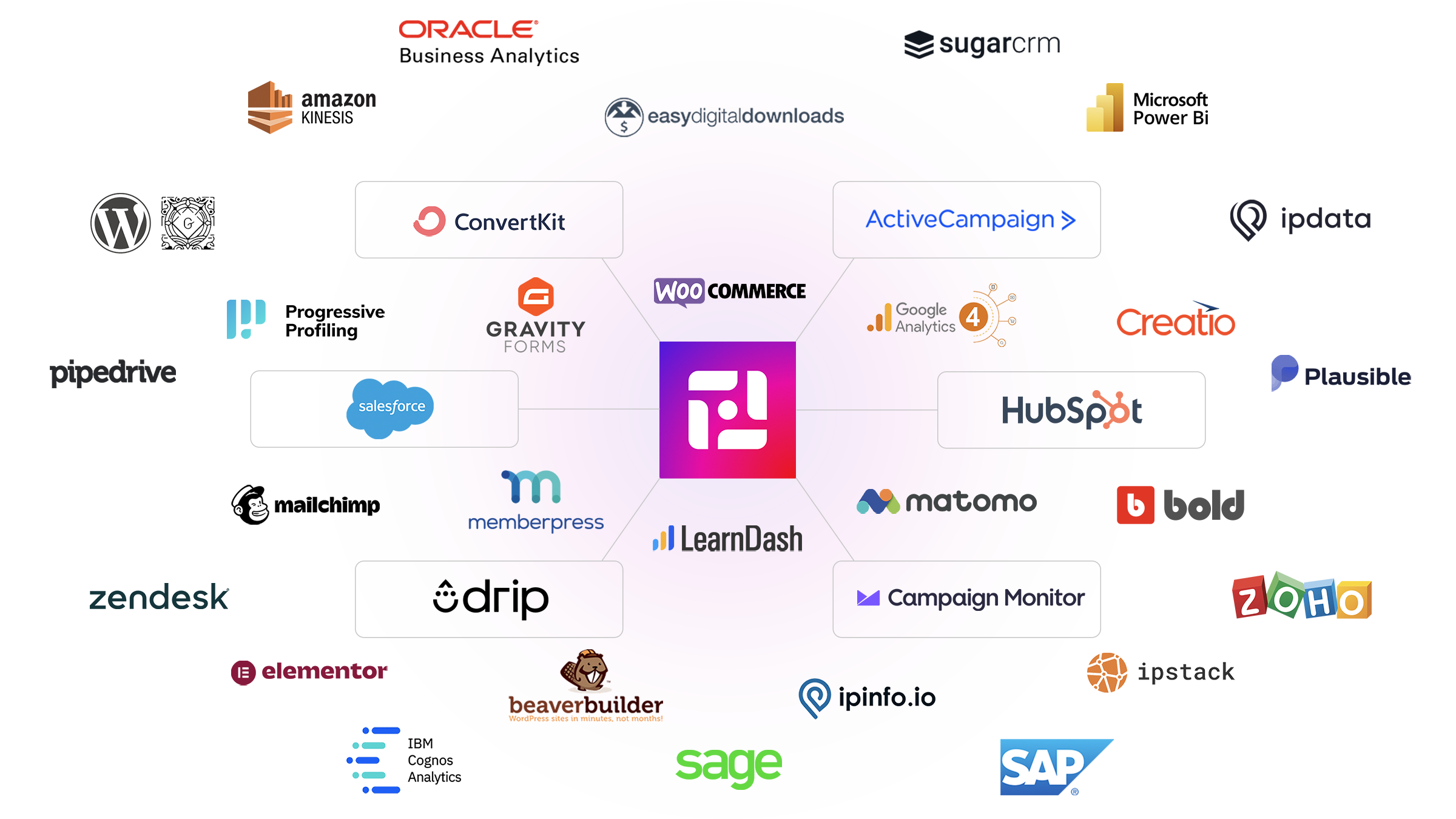 DXP Toolkit