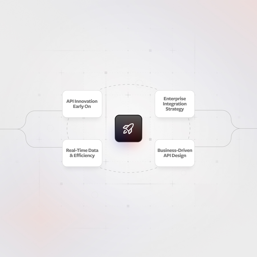 Image showing how API innovation works within the cycle of the business journey.